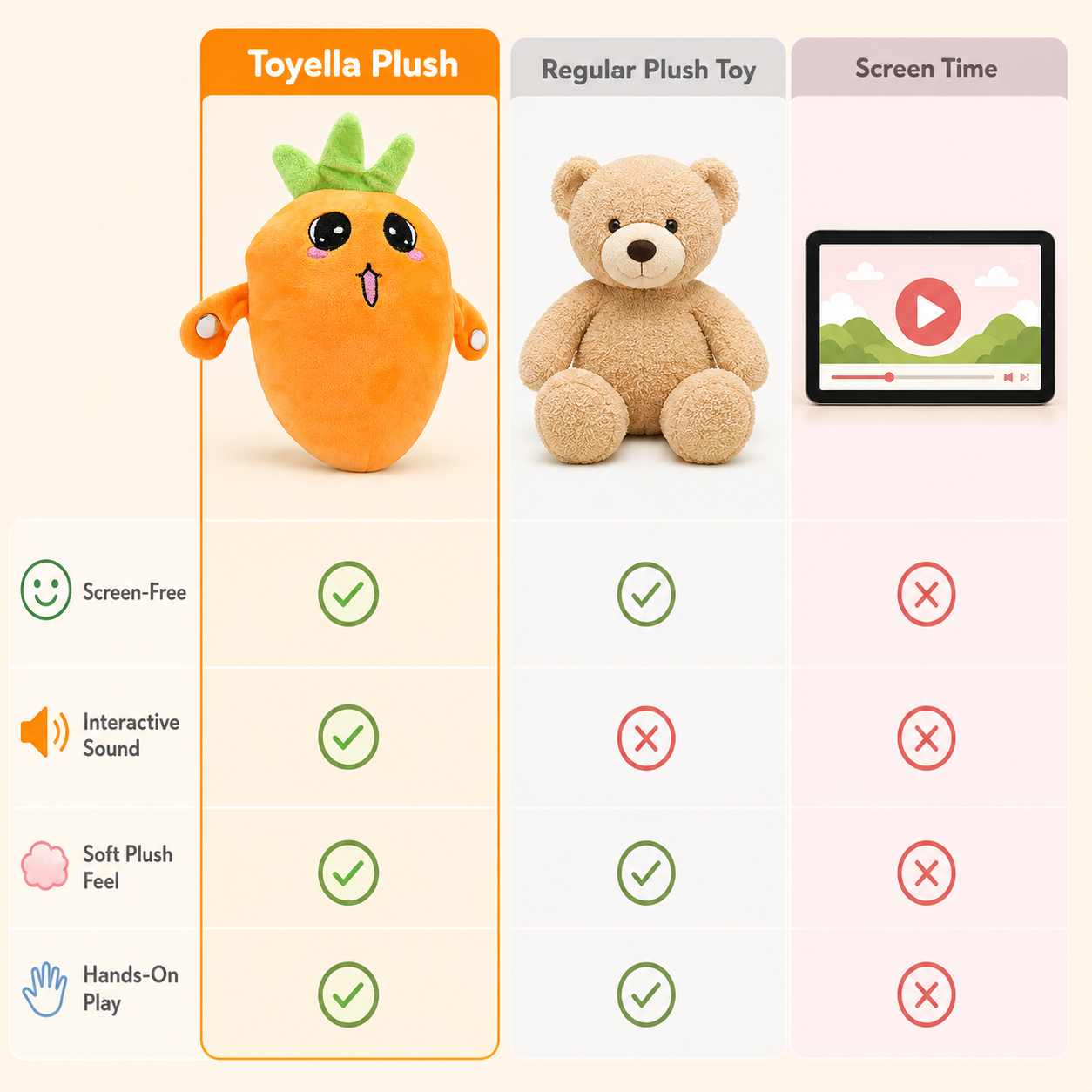 Toyella Musical Touch Plush Pal
