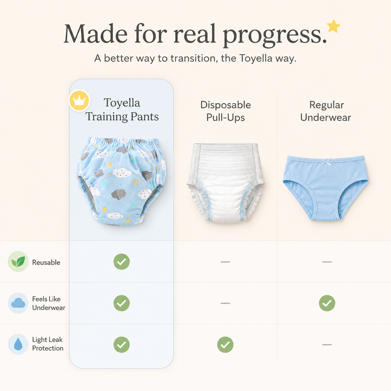 Toyella LittleSteps™ Reusable Potty Training Pants