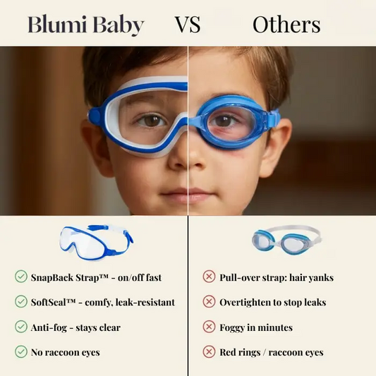 Kids Swim Goggles